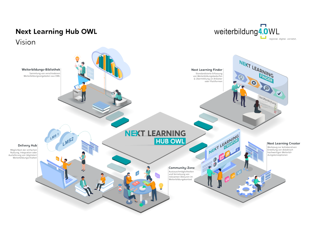 Illustration Next Learning HUB OWL