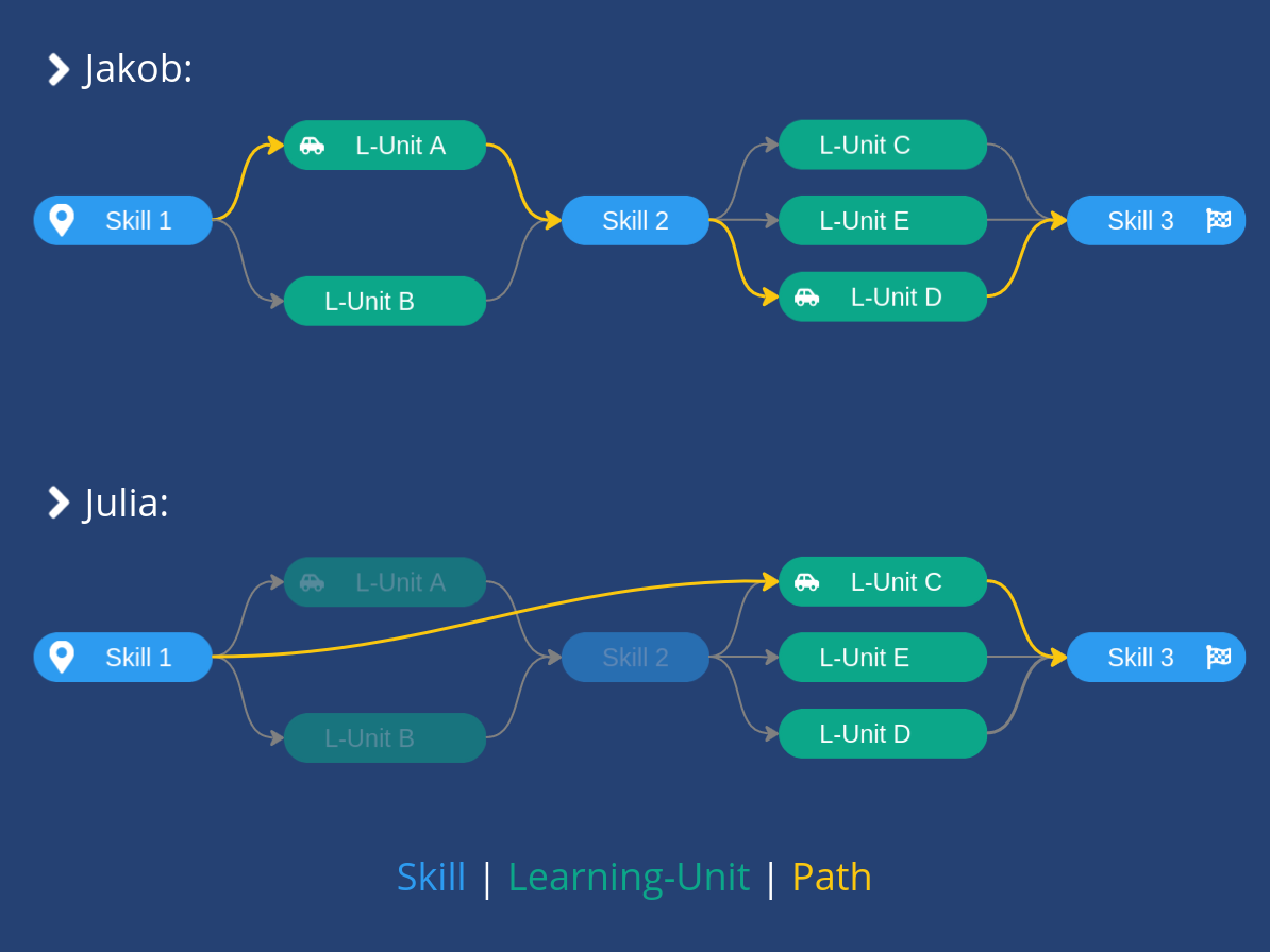 Illustraion: Learningpath